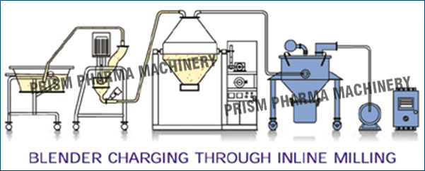Vacuum Conveying System